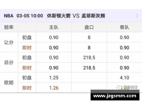 三分彩NBA火箭队未来发展方向及球员转会动态分析 - 副本