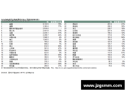 三分彩世界黄金协会报告：一季度全球央行黄金购买量创六年新高-金融界