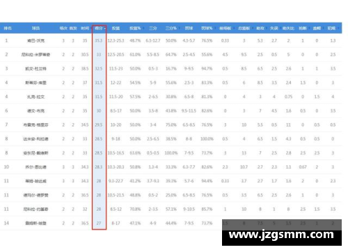 三分彩NBA联盟个人数据统计与排名分析