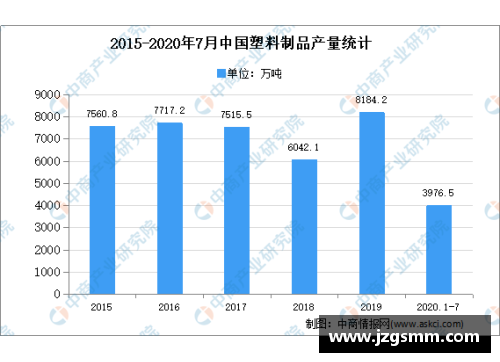 中国注册足球员统计及趋势分析